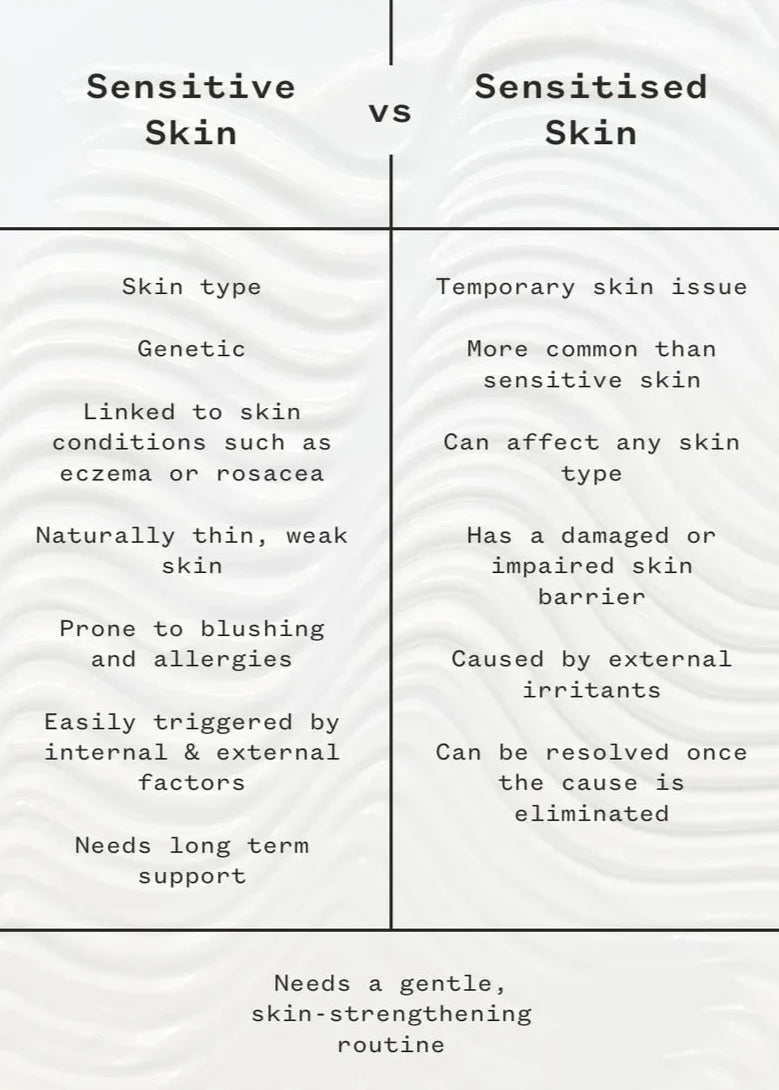 Sensitive vs sensitised skin